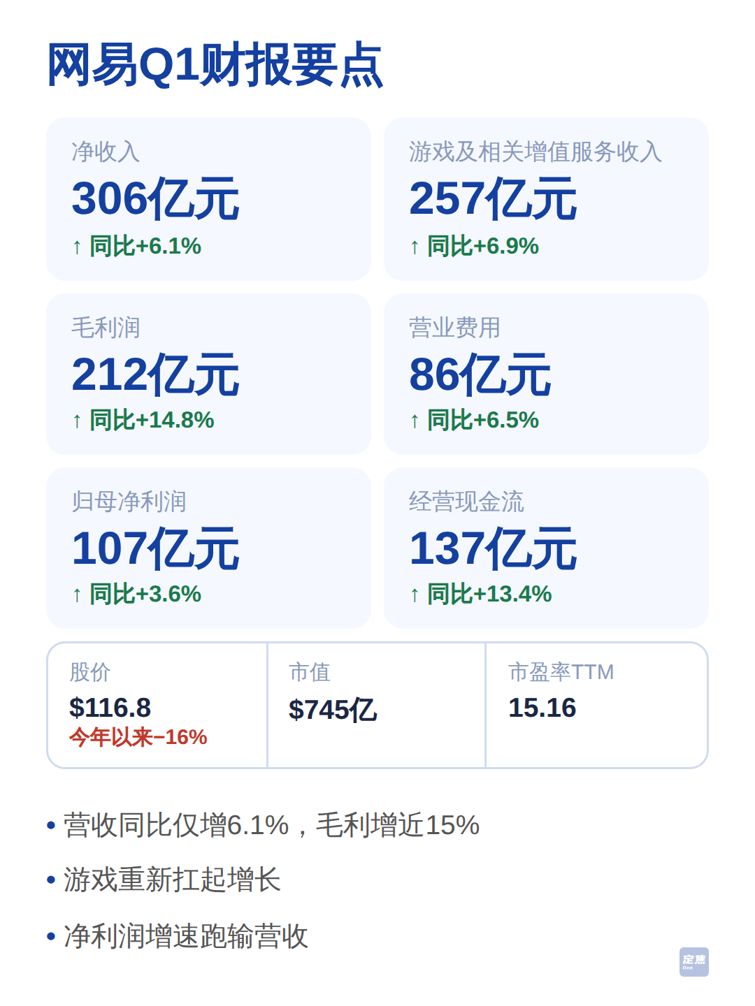 网易：还在靠游戏，没有新故事 第2张