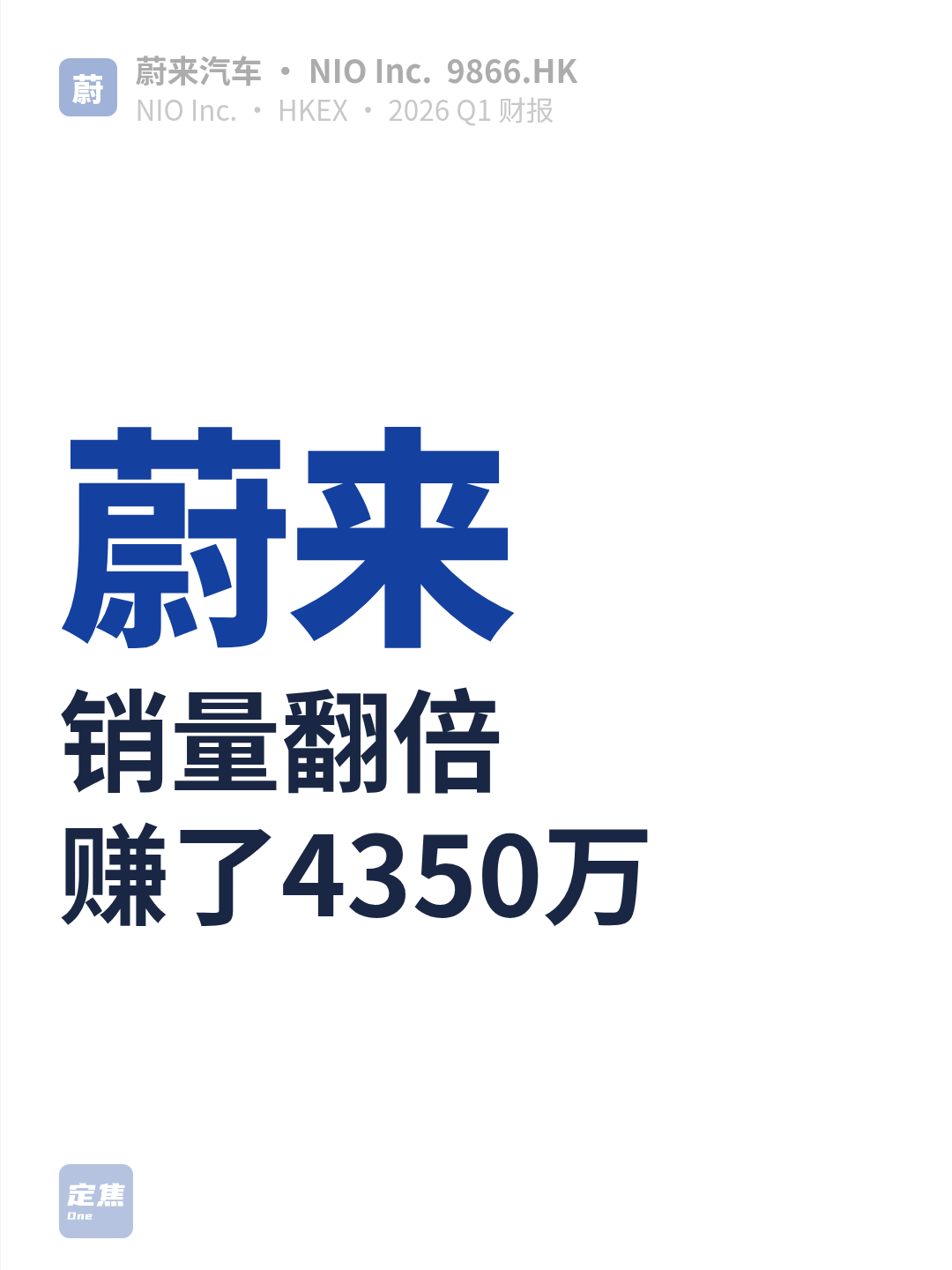 蔚来：销量翻倍，赚了4350万 第1张