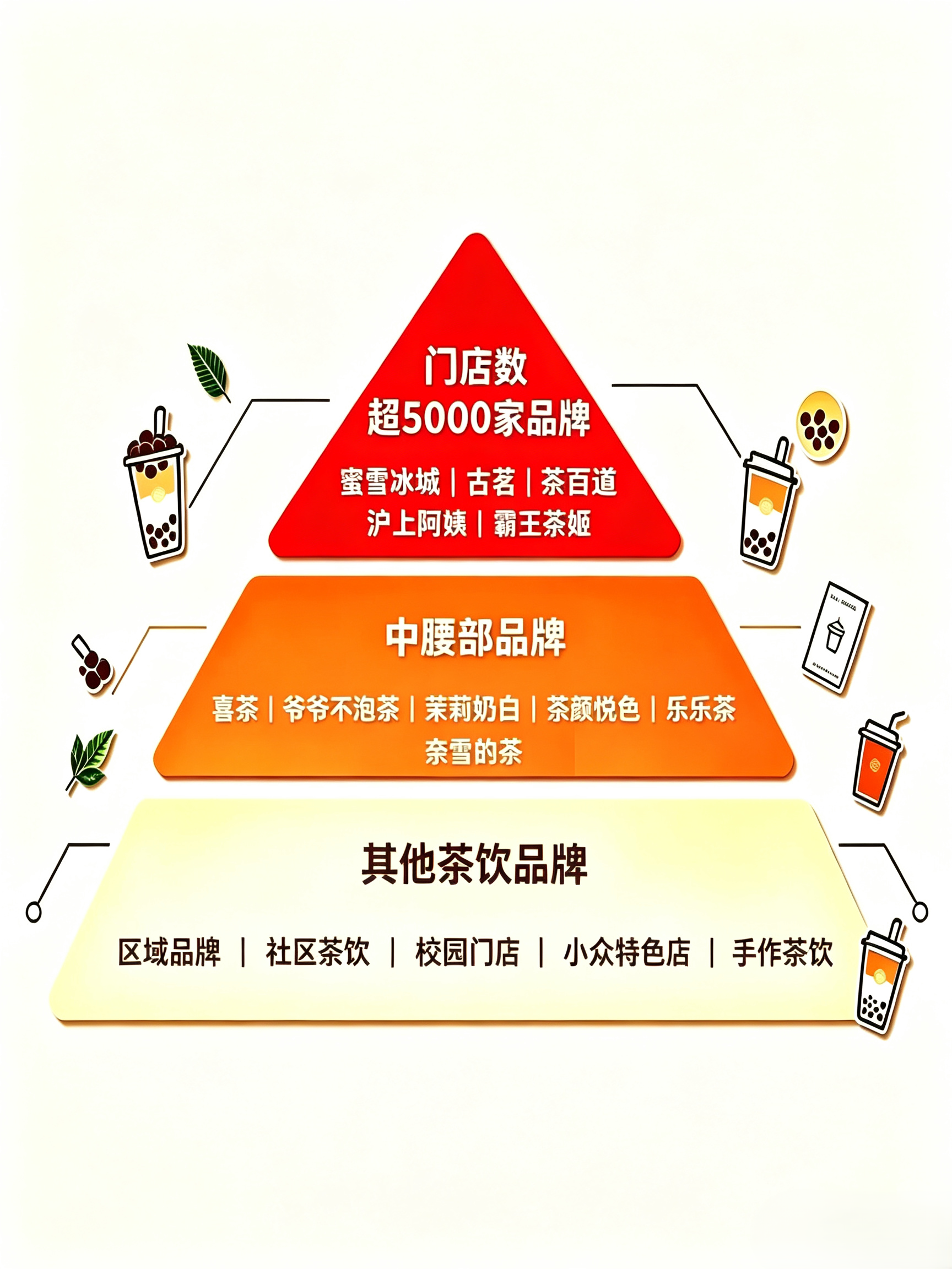 新茶饮：蜜雪向左、古茗向下、霸王茶姬向右 第1张