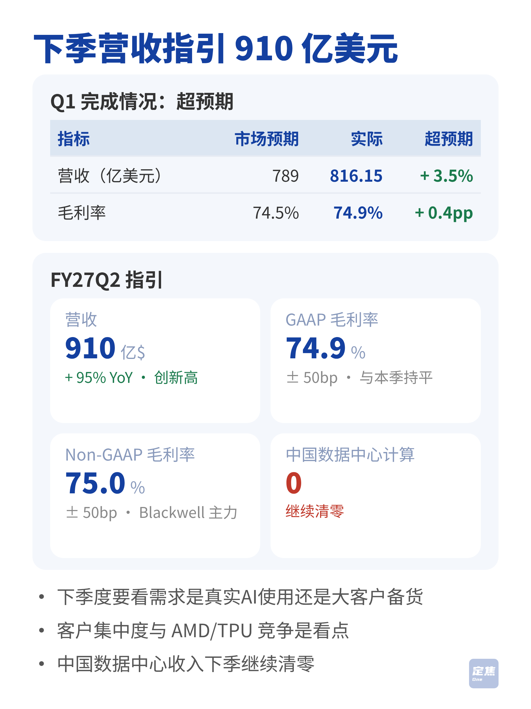 英伟达，日赚6.4亿美元 第5张