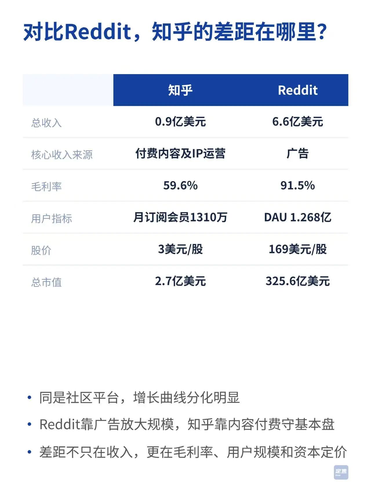 知乎：不亏钱了，但不富裕 第4张