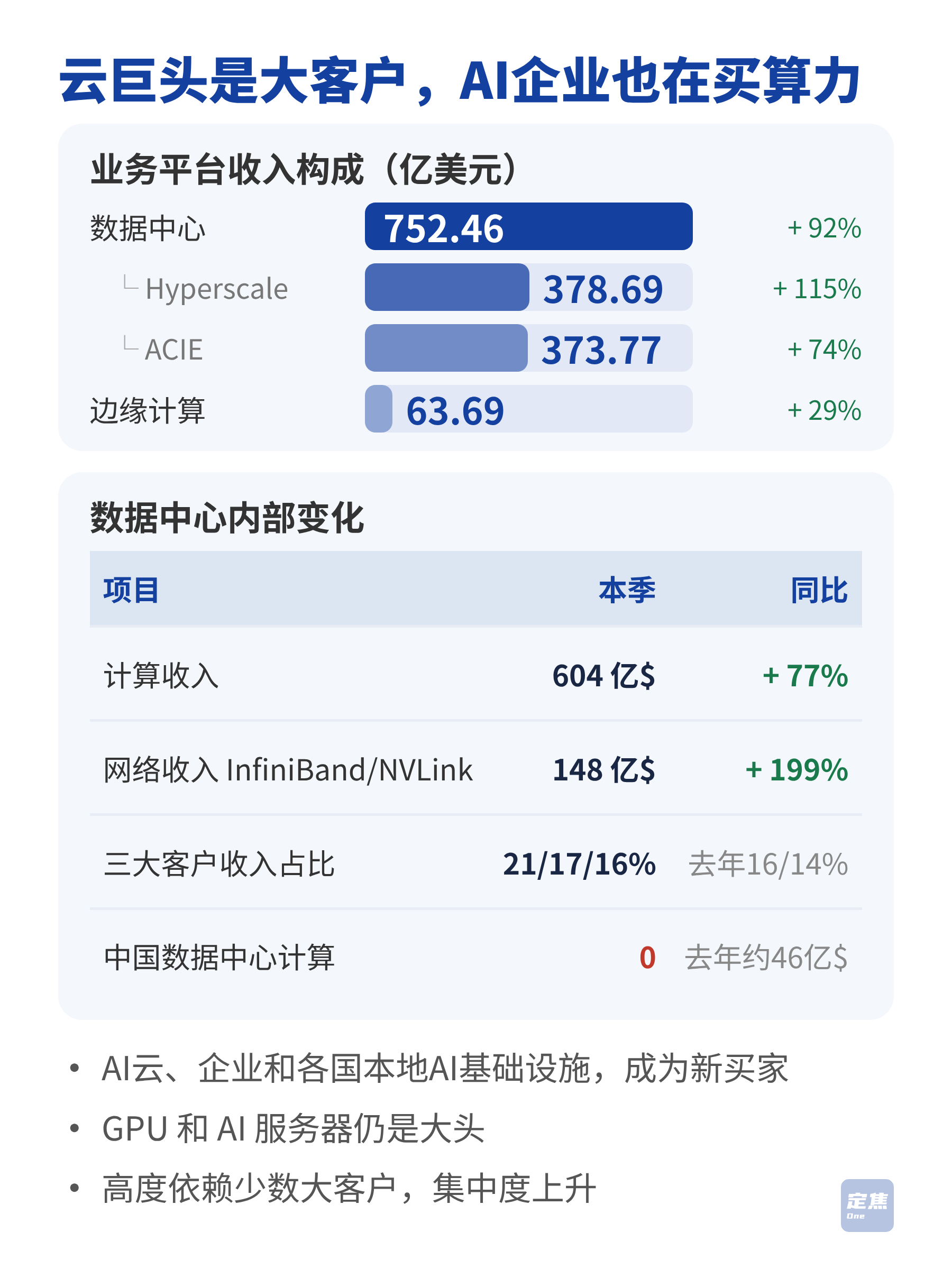 英伟达，日赚6.4亿美元 第3张